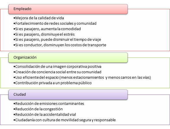 BENEFICIOS